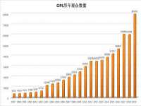 上海市杨浦区李浩浩农产品经营部
