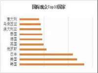 上海市杨浦区李浩浩农产品经营部