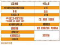 上海市杨浦区李浩浩农产品经营部