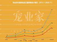 上海市杨浦区李浩浩农产品经营部