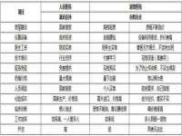 上海市杨浦区李浩浩农产品经营部