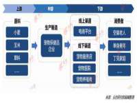上海市杨浦区李浩浩农产品经营部