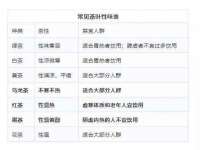上海市杨浦区李浩浩农产品经营部