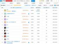 上海市杨浦区李浩浩农产品经营部